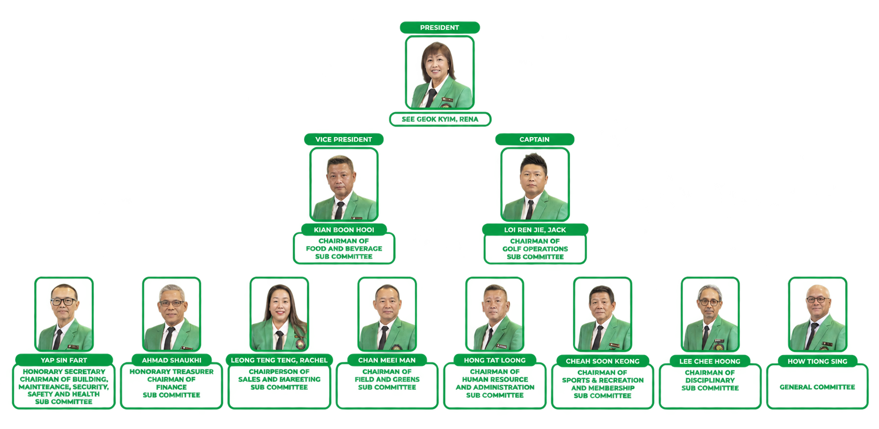 Green Corporate Organizational Chart V2