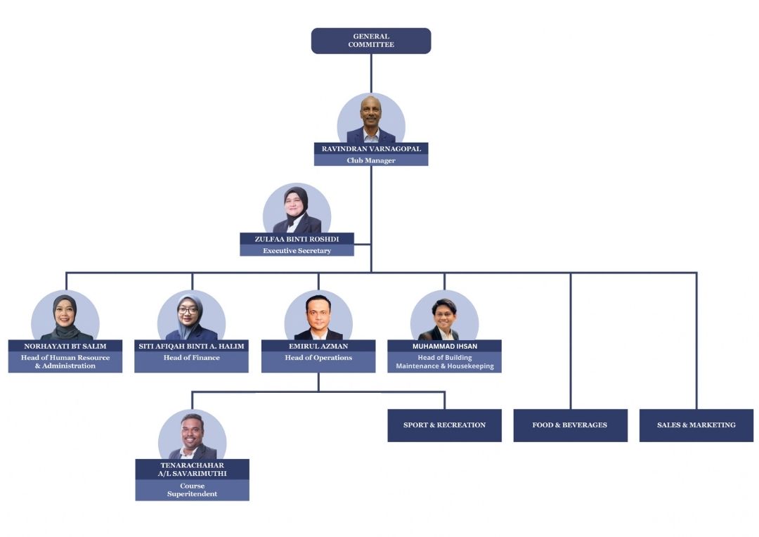 KRPM-MANAGEMENT-V5